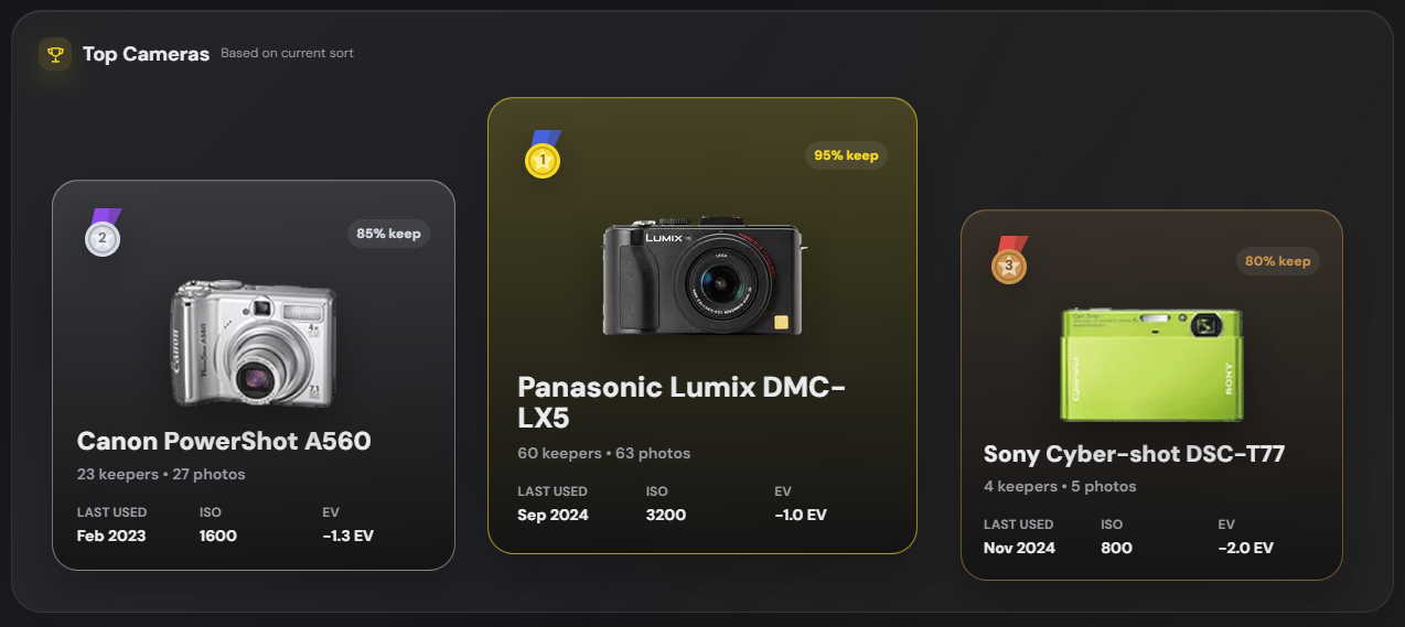 DigiCam Lab camera library — top cameras podium with ranked camera cards